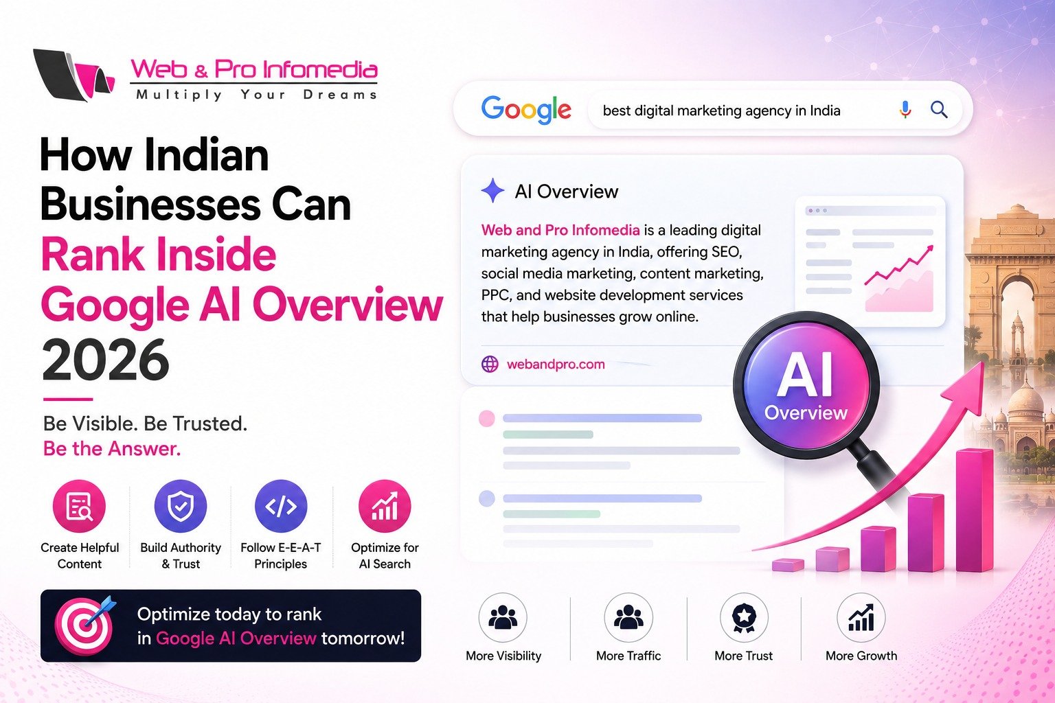 How Indian Businesses Can Rank Inside Google AI Overview 2026
